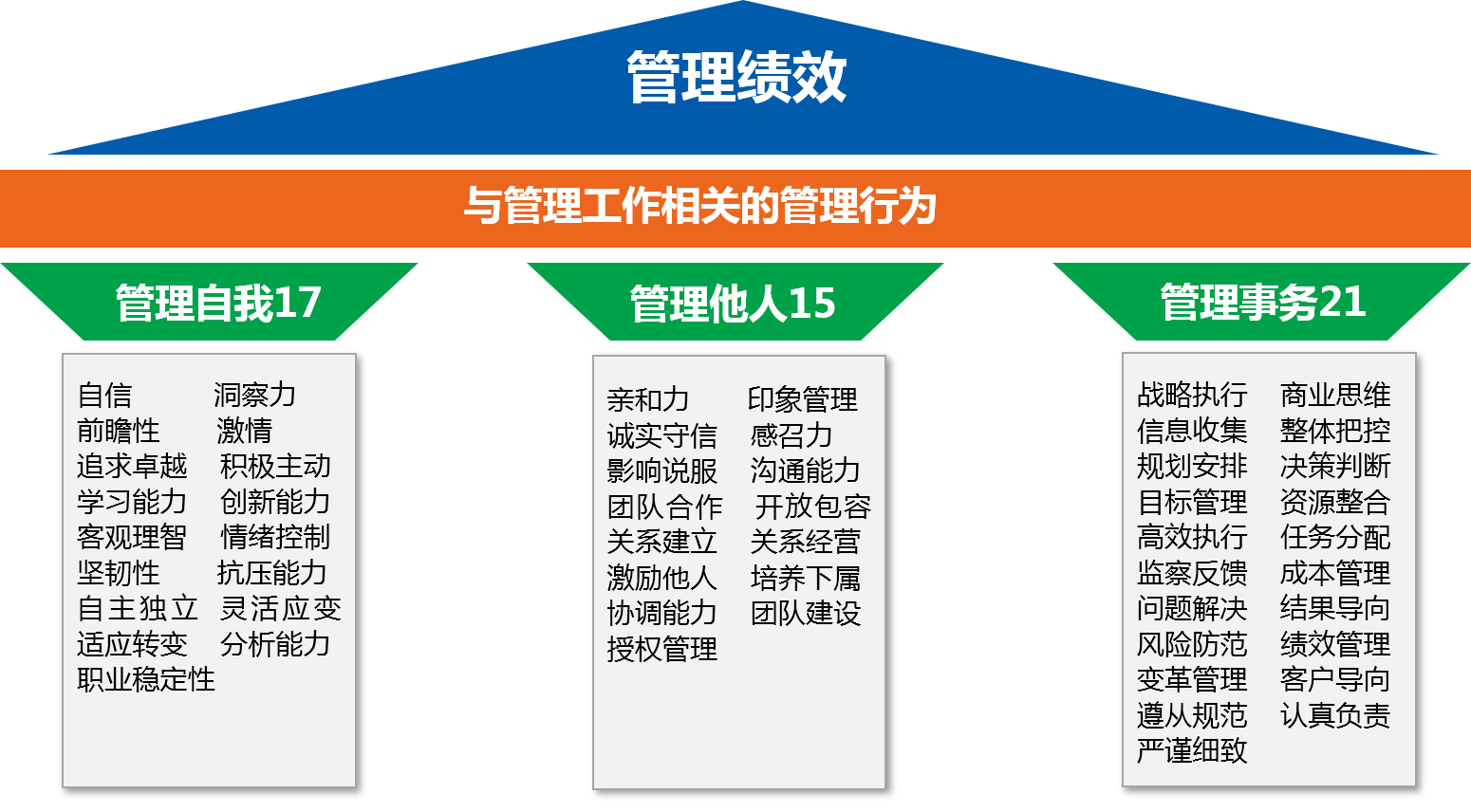 管理勝任力模型.png 管理勝任力模型.png